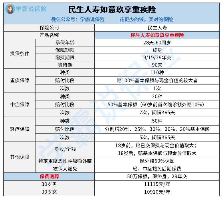 民生人寿保险电话多少(民生人寿保险股份有限公司电话)