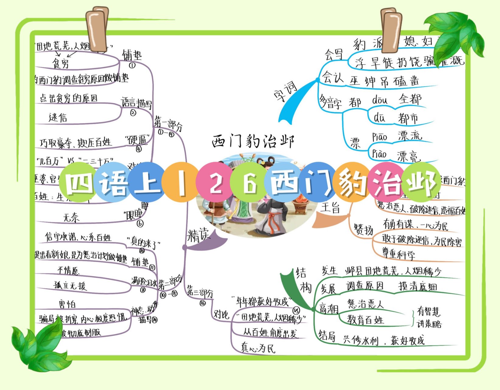 西门豹治邺手抄报模板图片