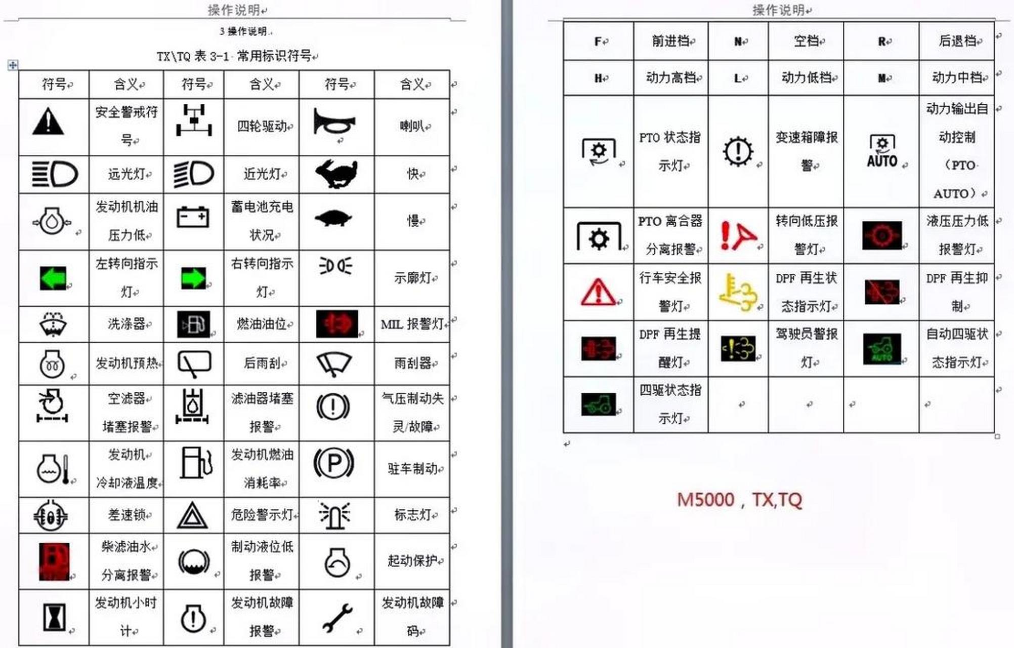 收割机故障灯标志图解图片