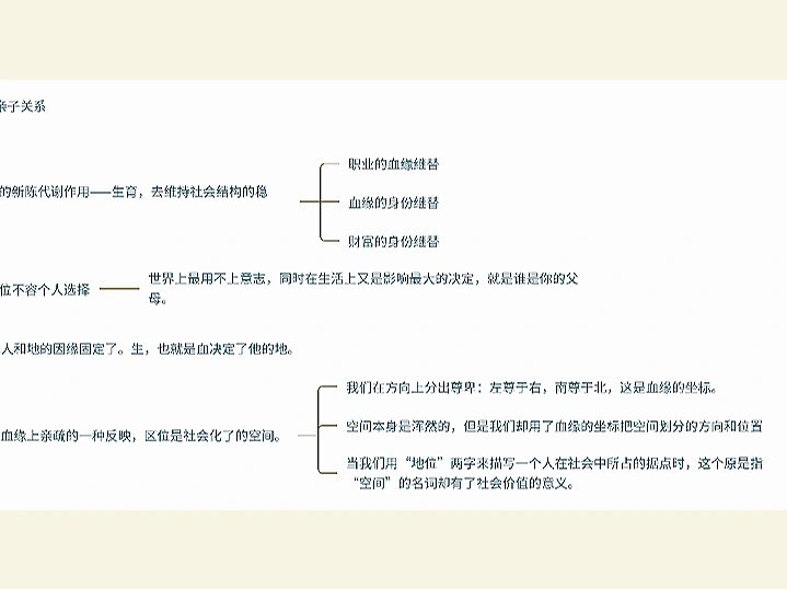 血缘地缘思维导图图片