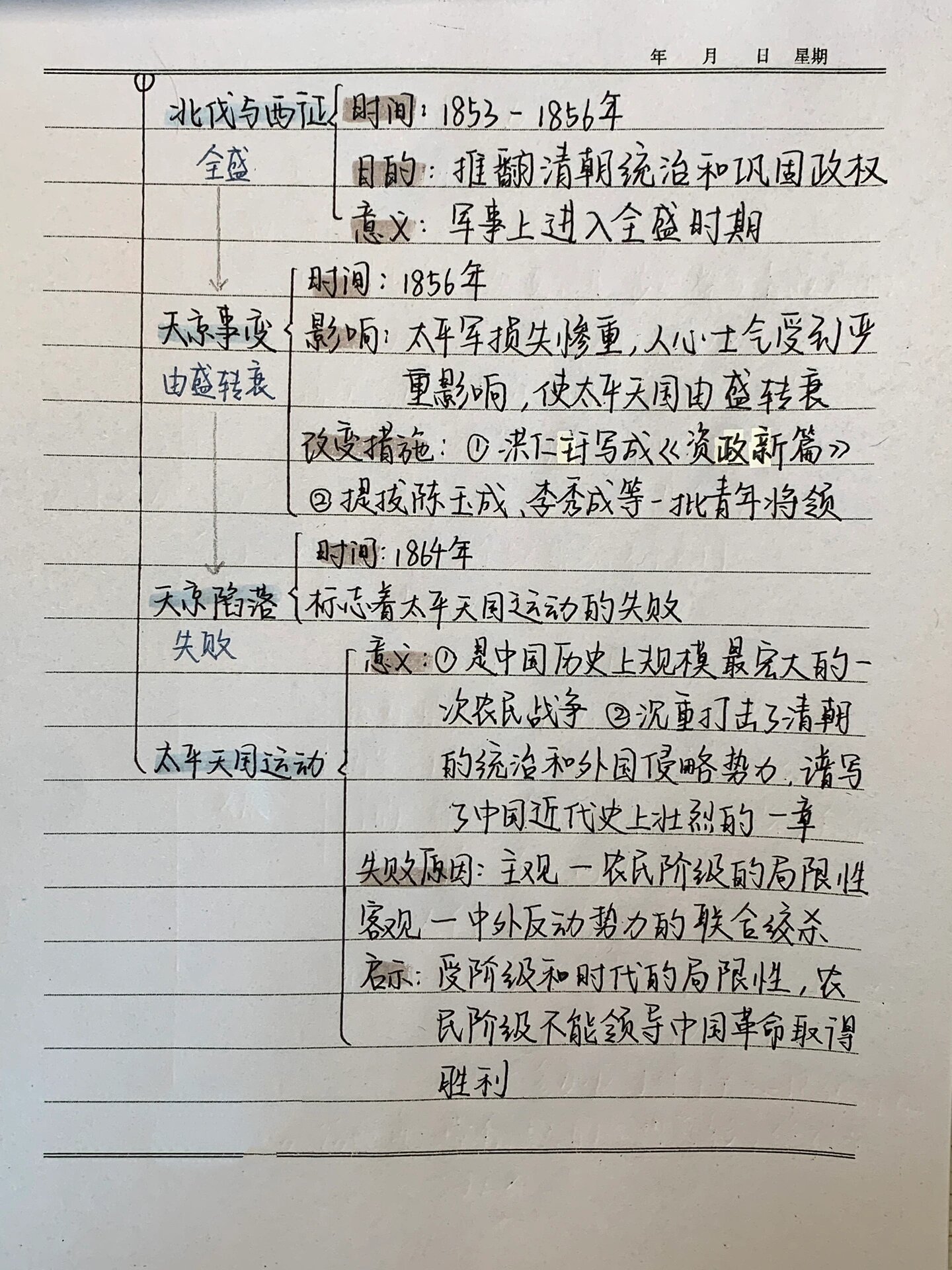 封建社会思维导图图片