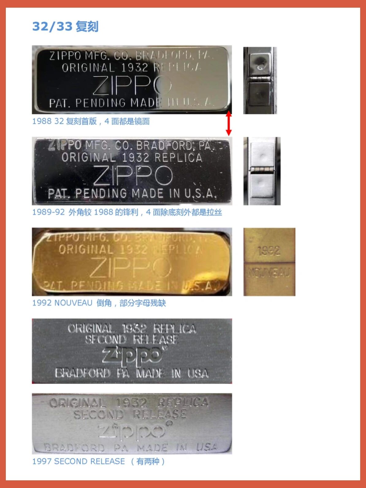 zippo复刻机型介绍