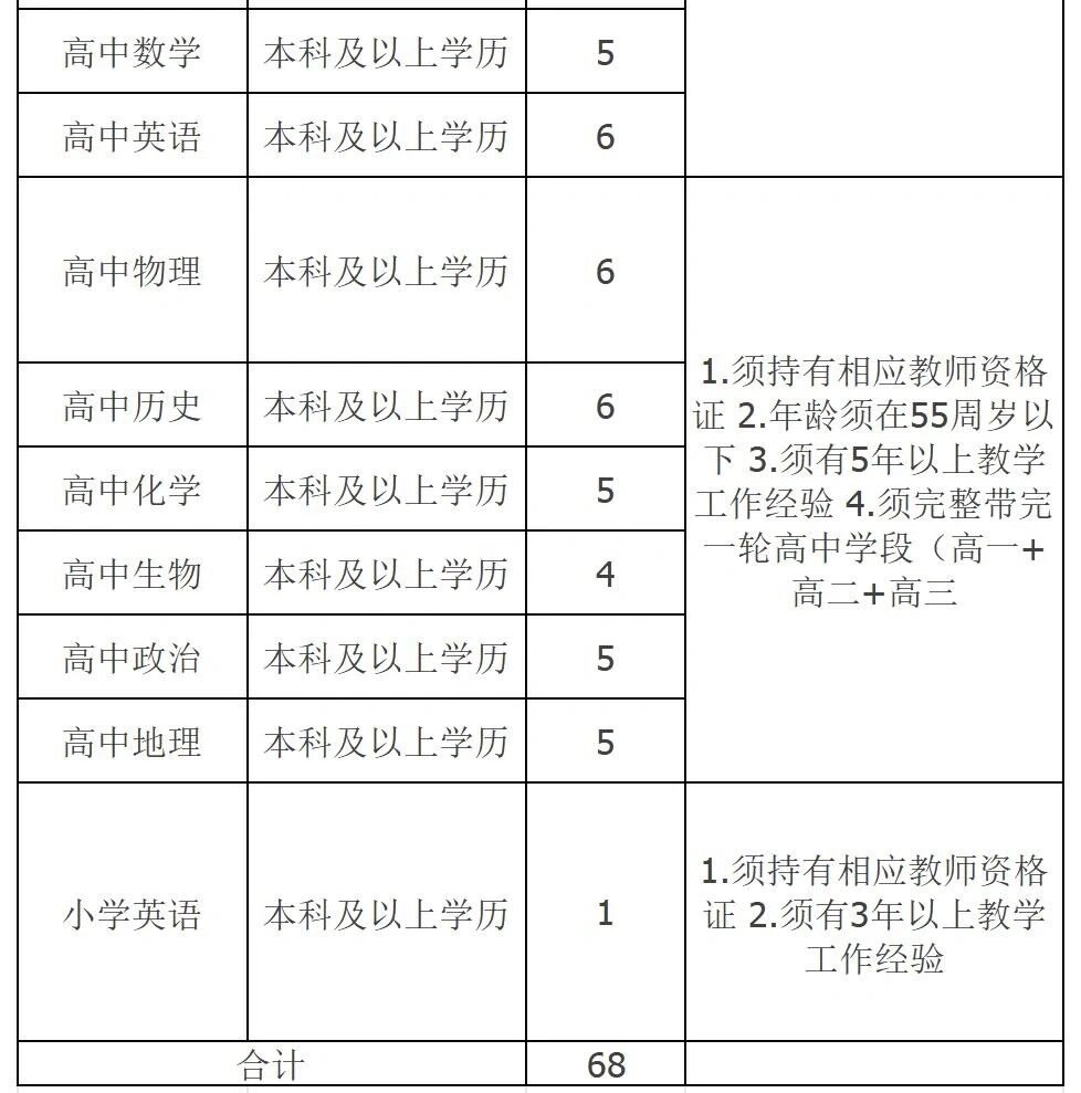 蒙自华清中学学费图片