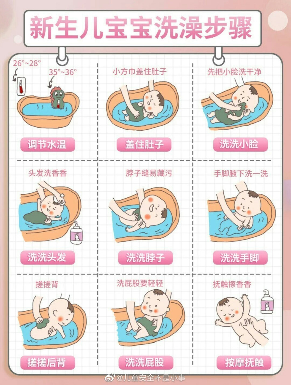 建议收藏,新生儿宝宝洗澡步骤及注意事项 第一次当爸爸妈妈,会有很多