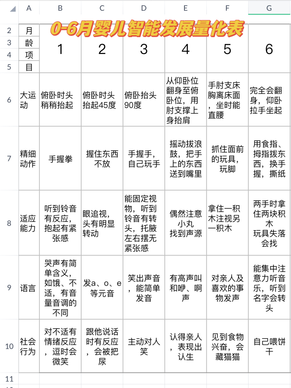 0-4岁儿童智力发展量化表 0-4岁儿童智力发展量化表