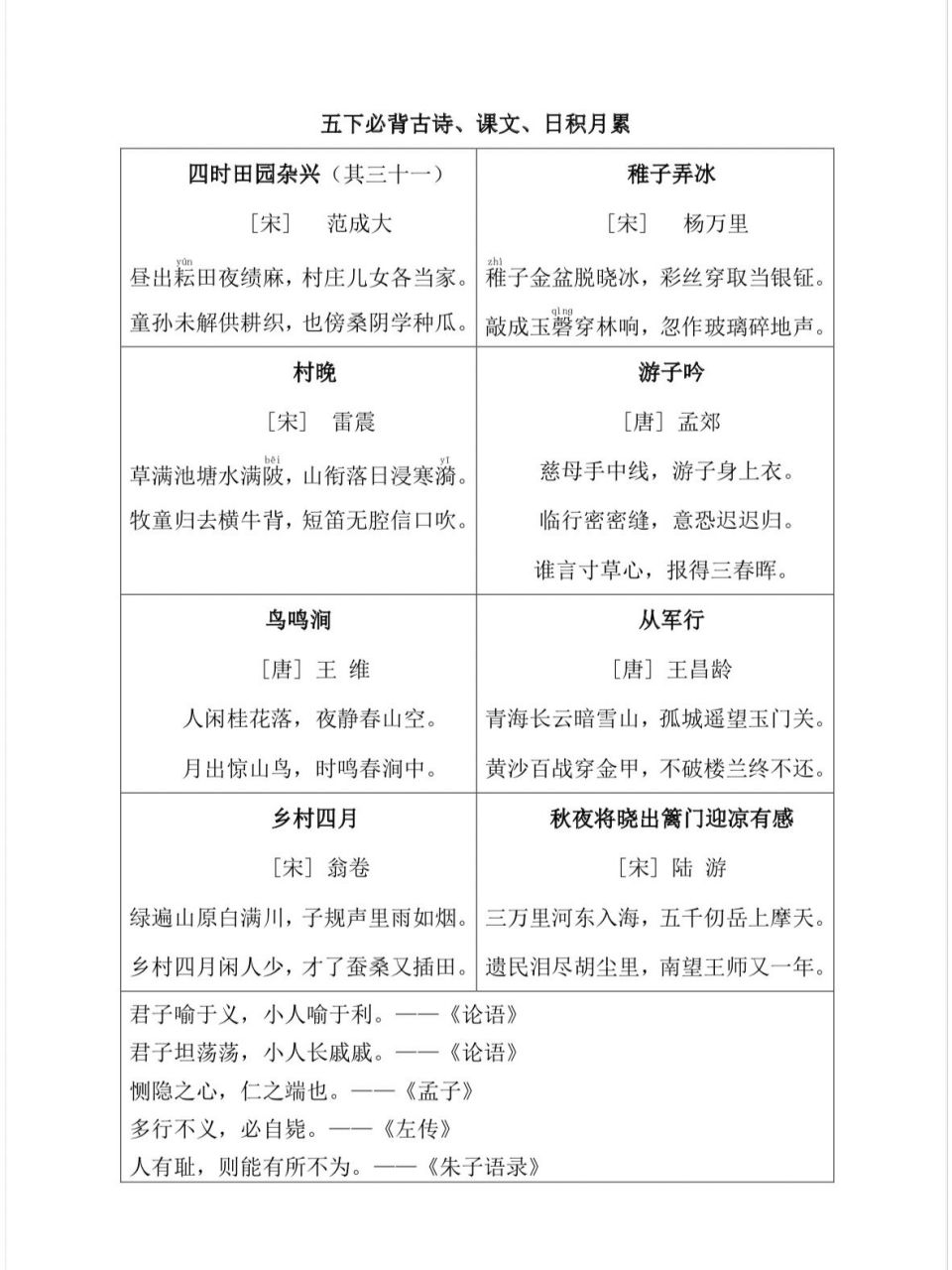 五年级下册必背古诗,课文,日积月累合集来啦 0202020202