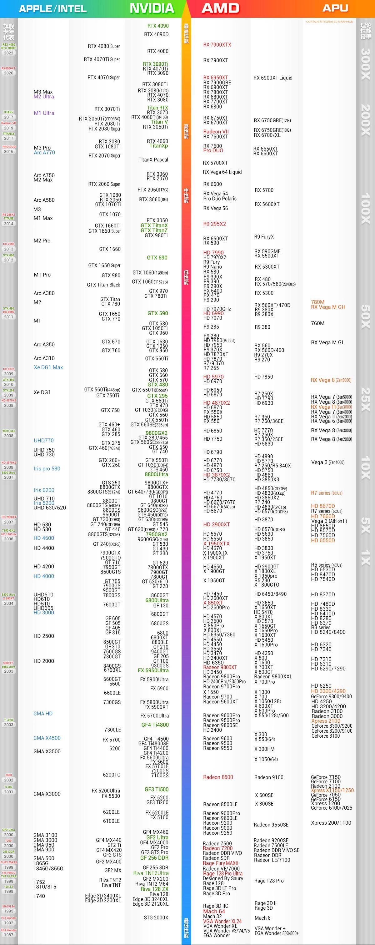 gtx显卡排名天梯图图片