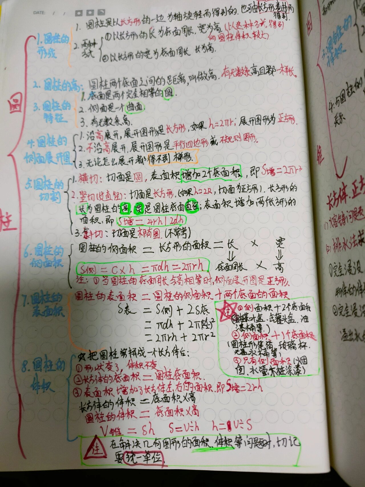 小学几何知识点树状图（六年级）的简单介绍