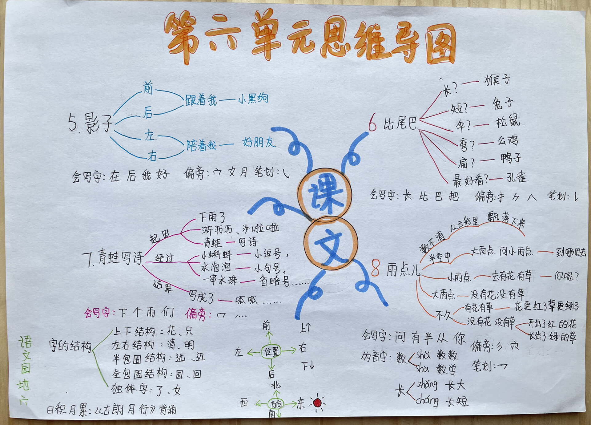 一年级上册语文思维导图