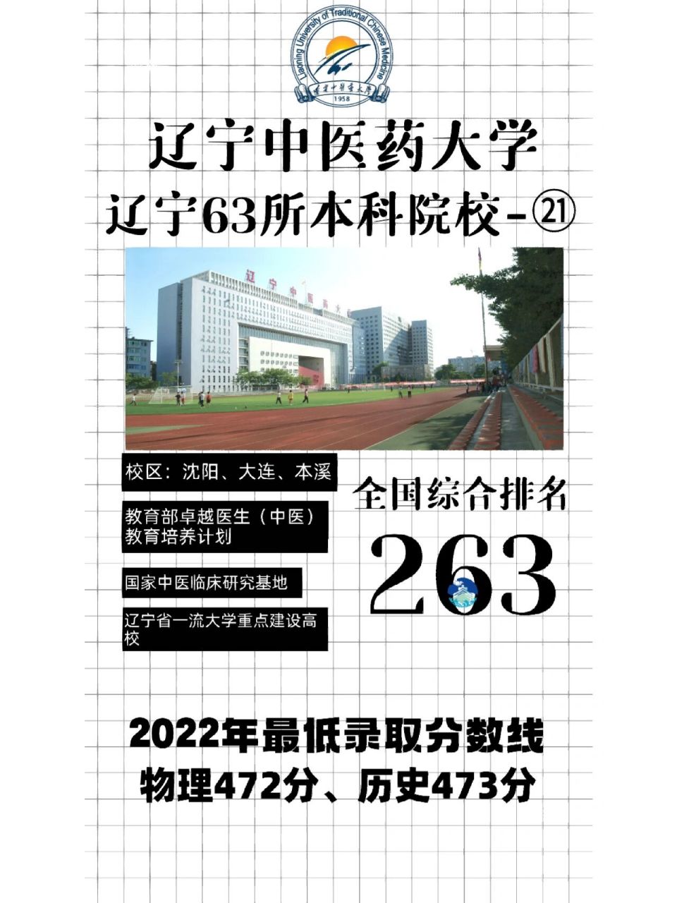 辽宁63所本科院校90辽宁中医药大学 辽宁中医药大学(liaoning