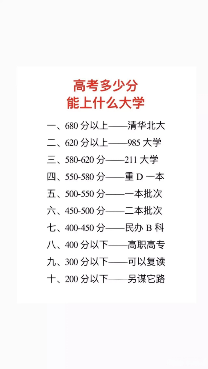 速看200分至680分,分别能报考哪些高校?哪些层次的高校?