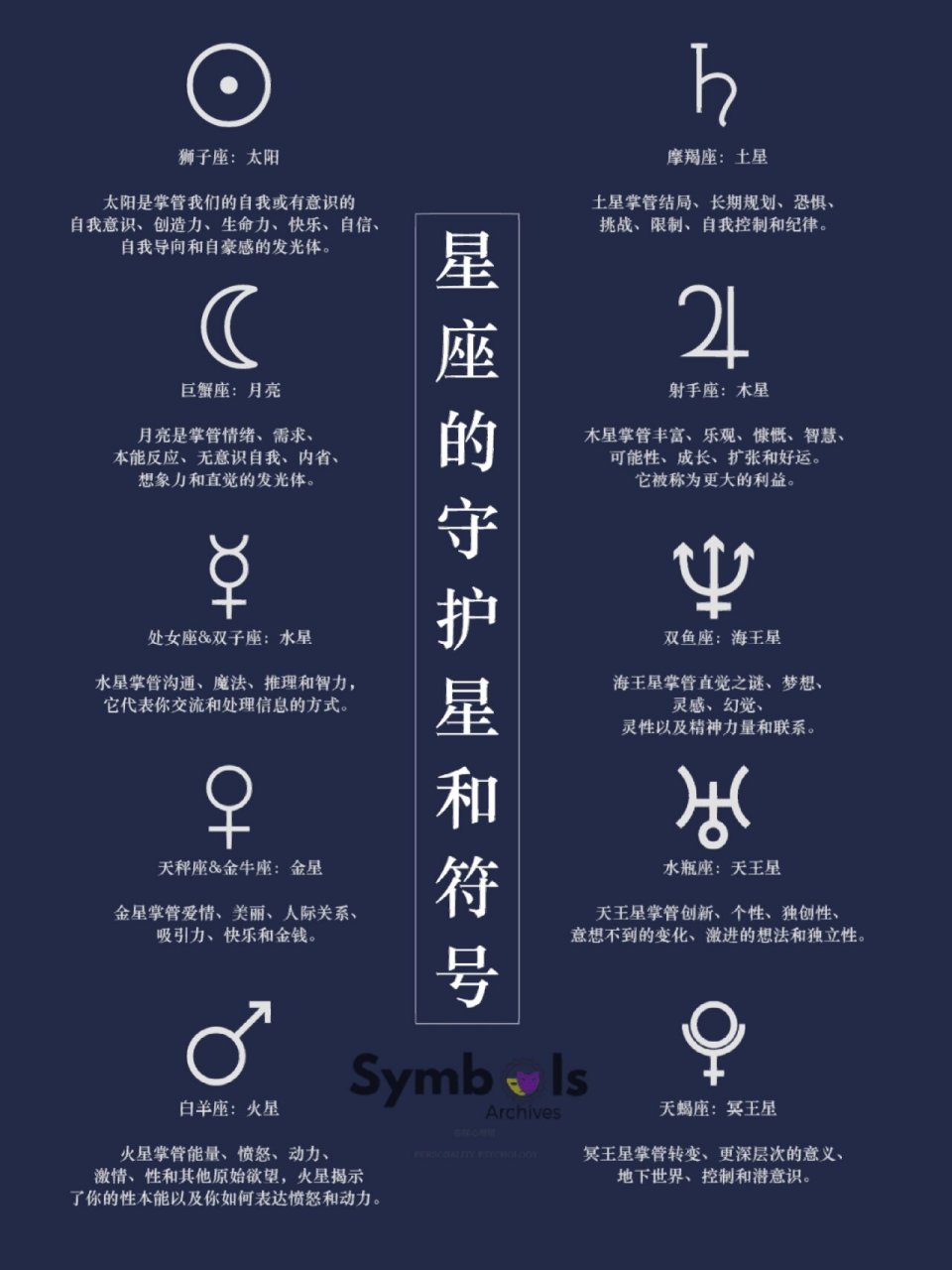 十二星座的守护星和符号