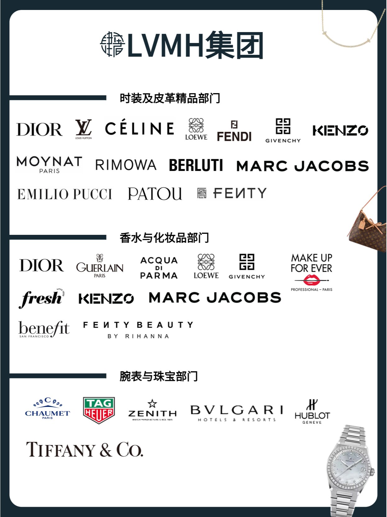 lvmh集团旗下品牌图片