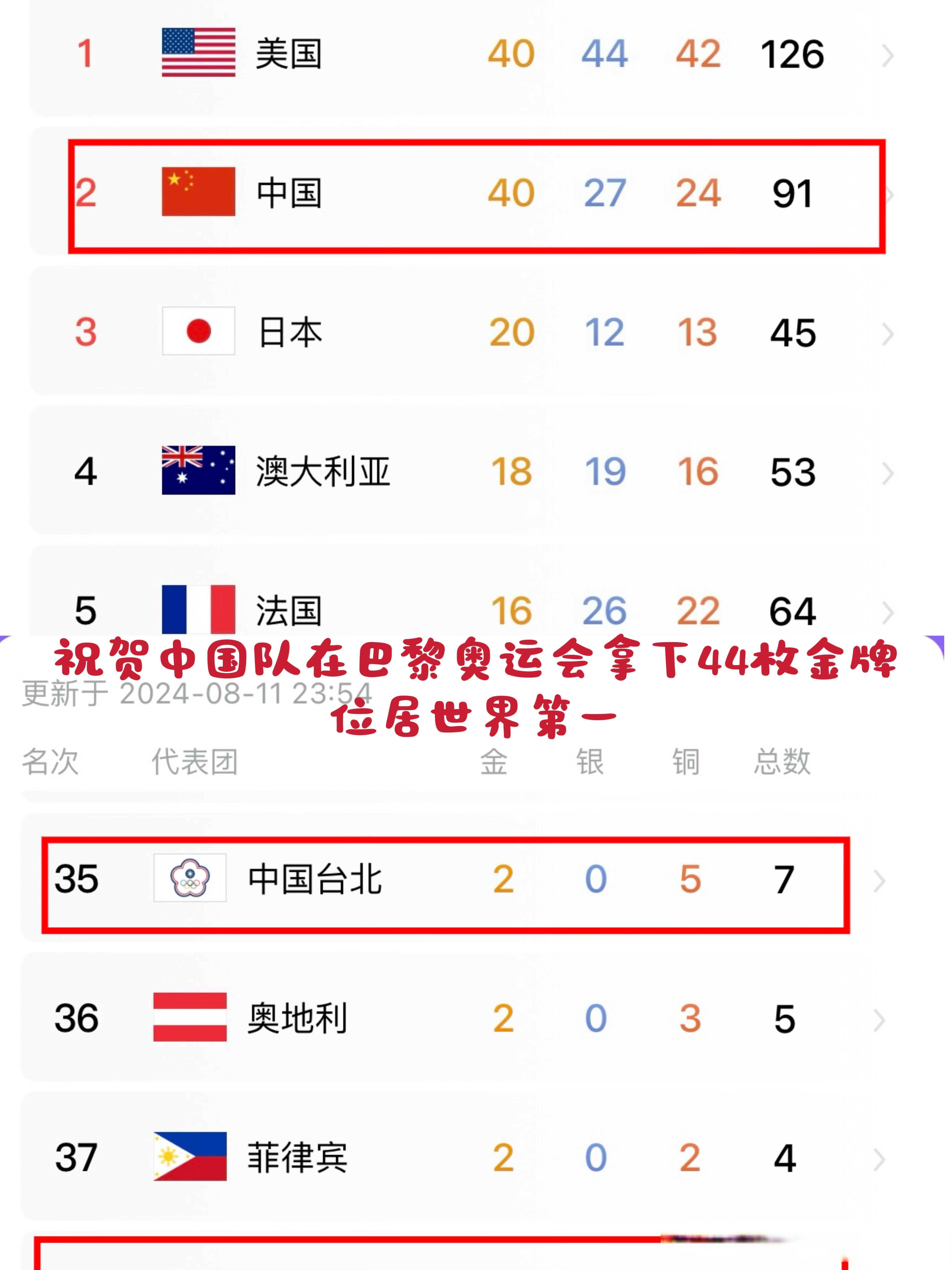 奥运会金牌榜的简单介绍