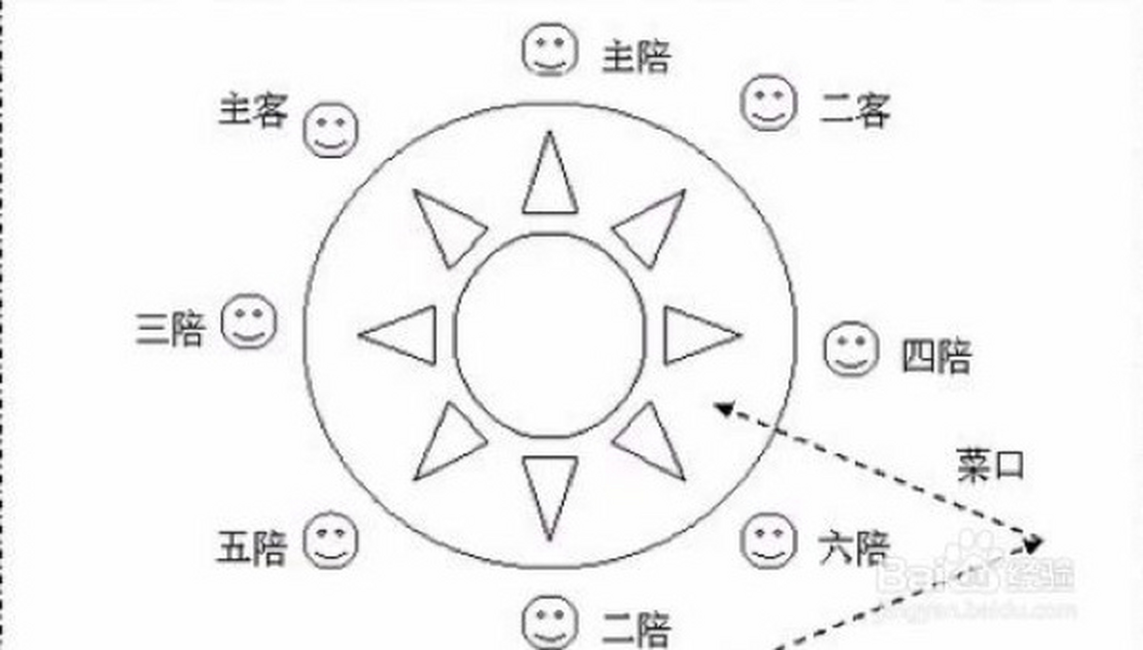 我们很多人多不在乎酒桌上座次.