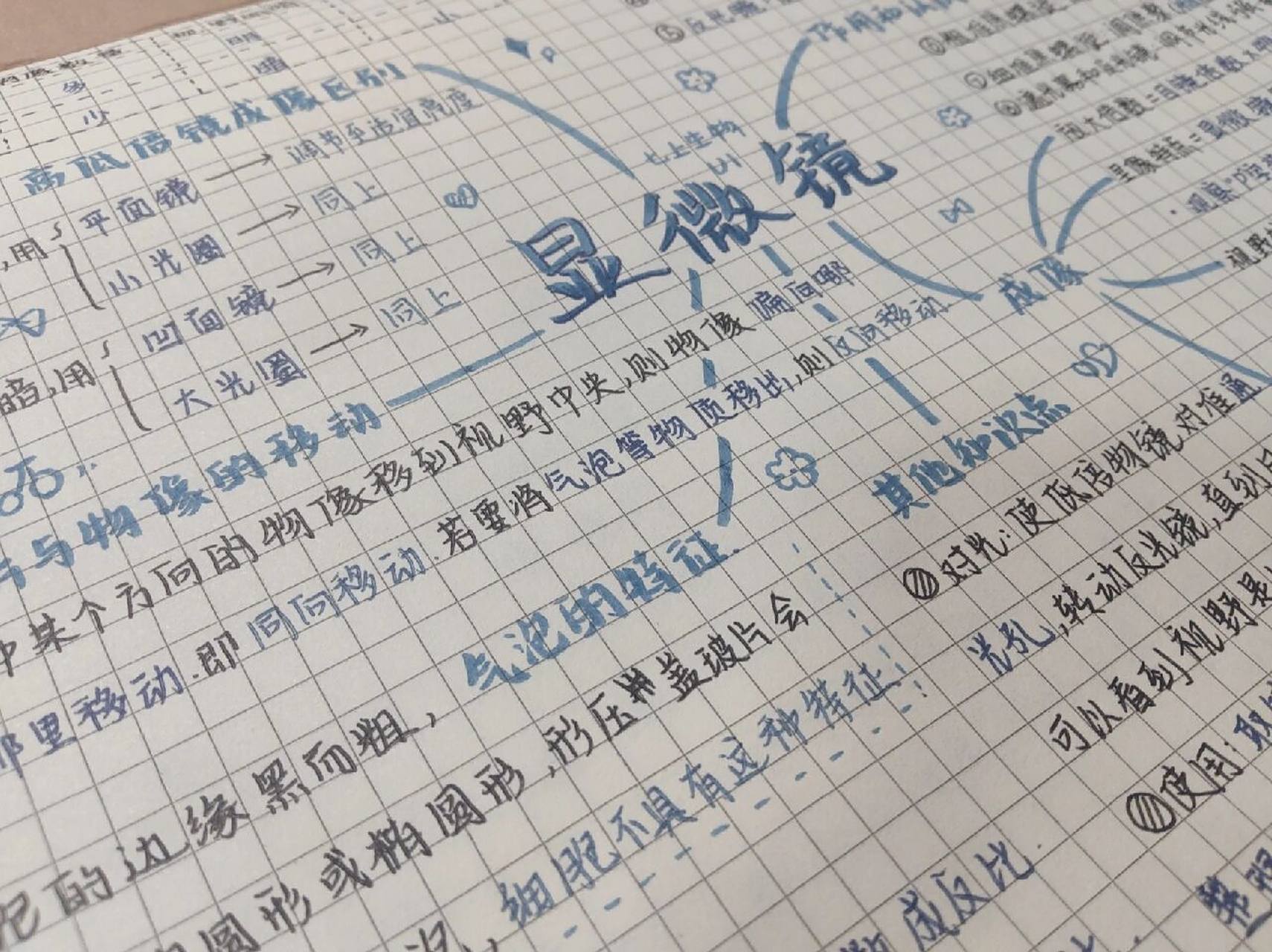 七上生物一单元《显微镜》思维导图 我来淦副科了90