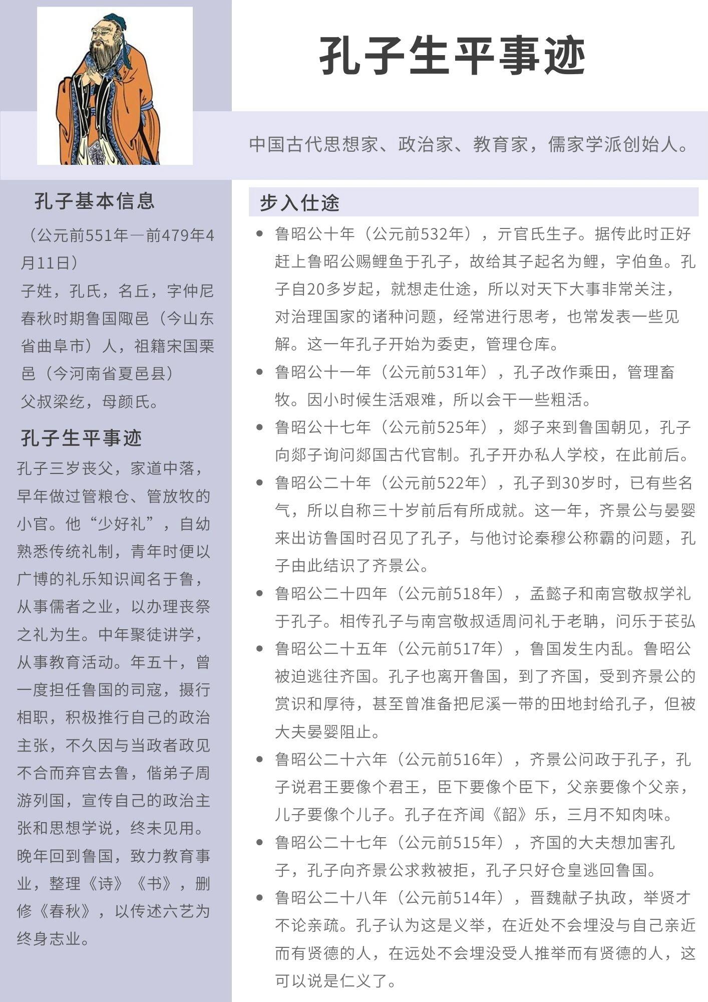 历史人物 | 孔子 | 生平经历