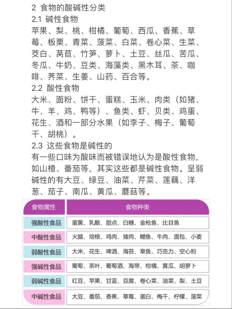 备孕期|碱性食物90更健康94 酸碱平衡是人体重要的平衡7215