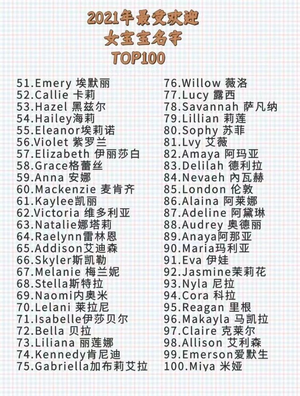 2021年好听的最in的女宝宝英文名 top100榜单出来啦 有没有爸爸妈妈很