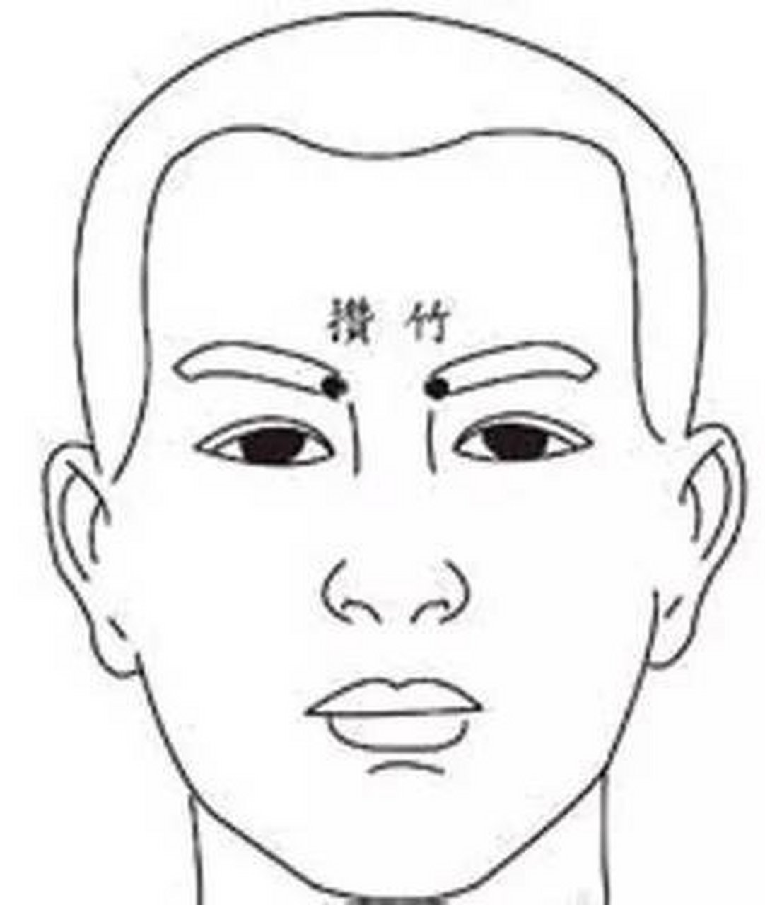 攒竹名意指膀胱经湿冷水气由此吸热上行.