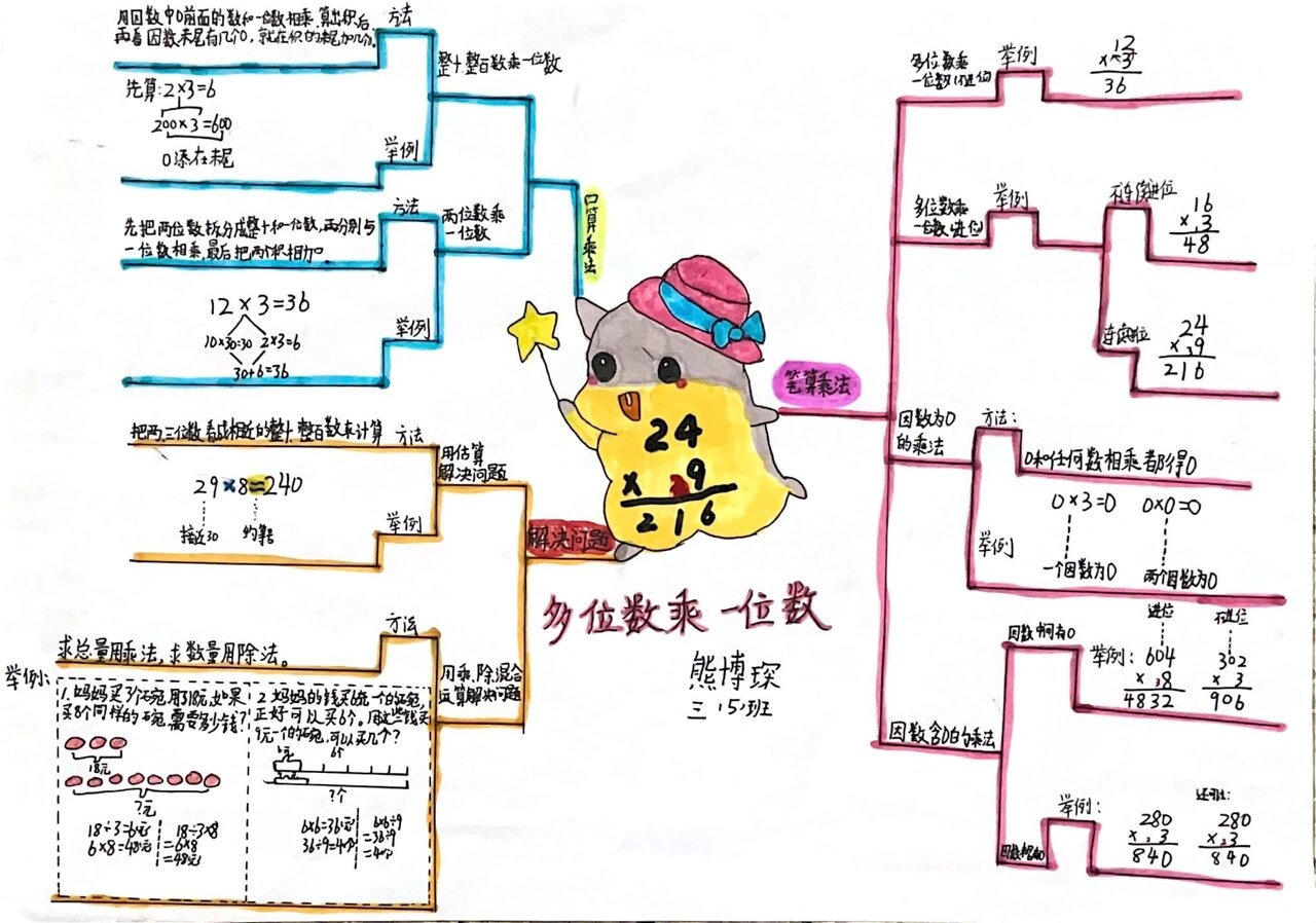 《多位数乘一位数》思维导图 11566内容  主支1 →口算乘法