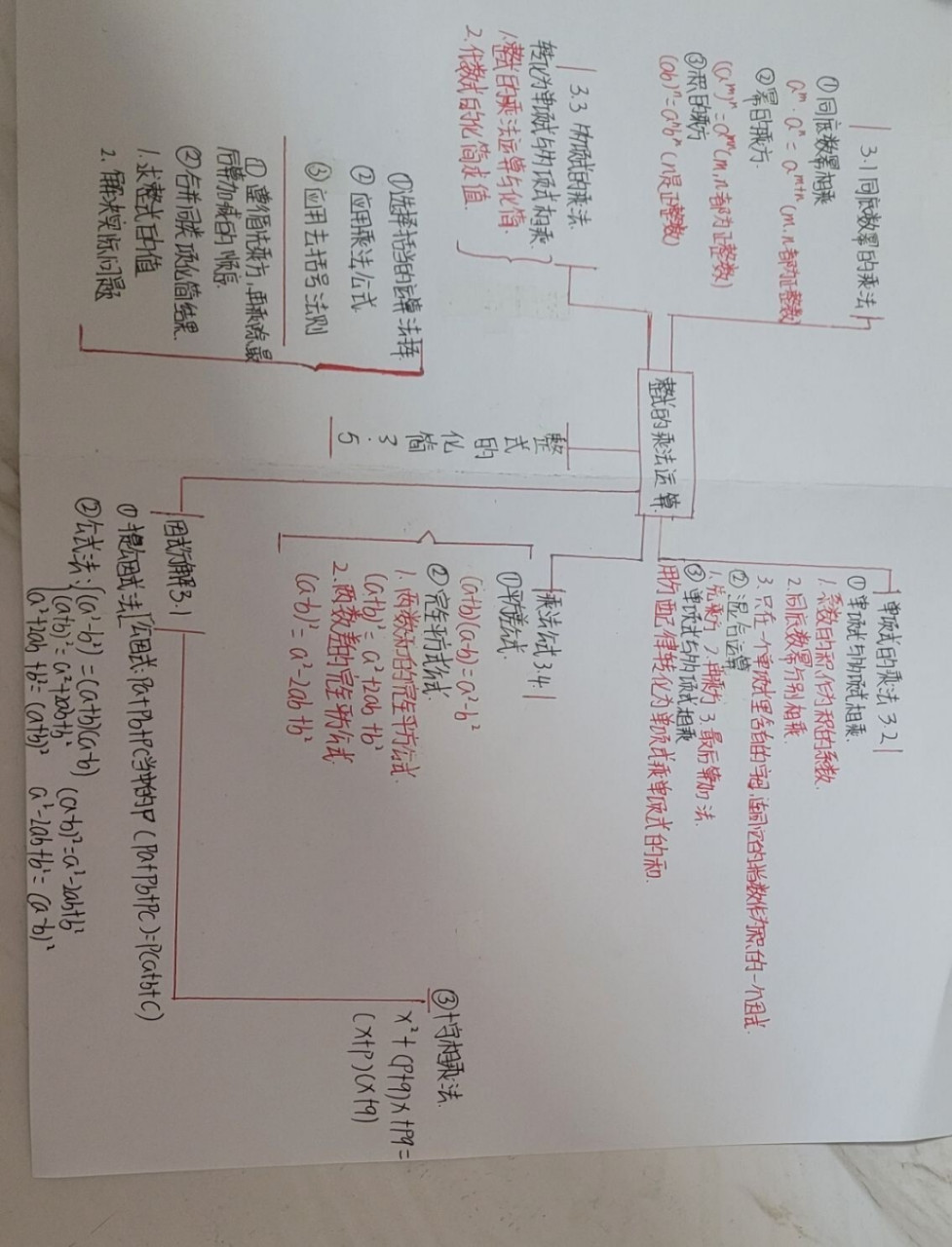 整式的思维导图 手绘图片