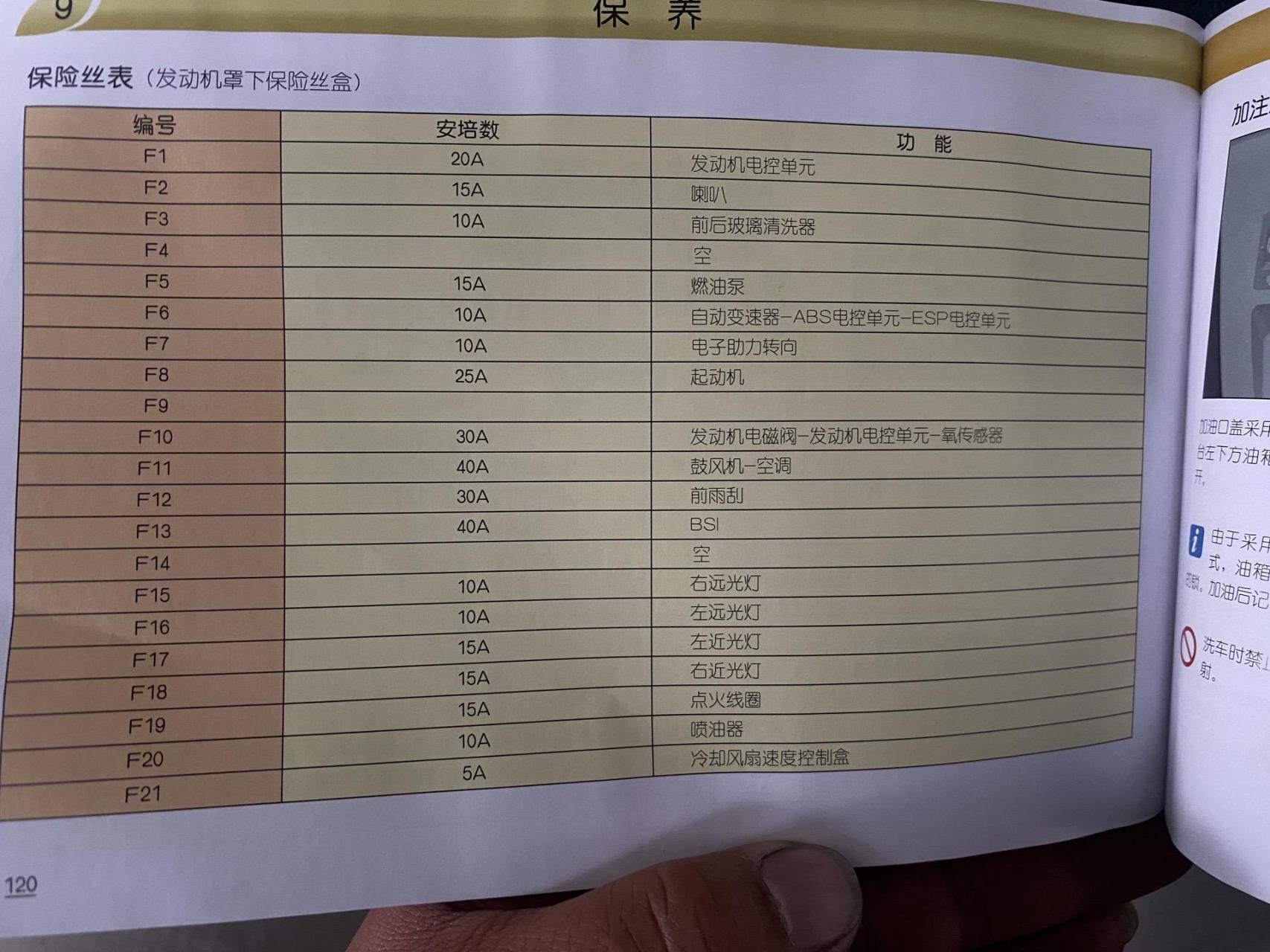 雪铁龙世嘉保险盒位置图解