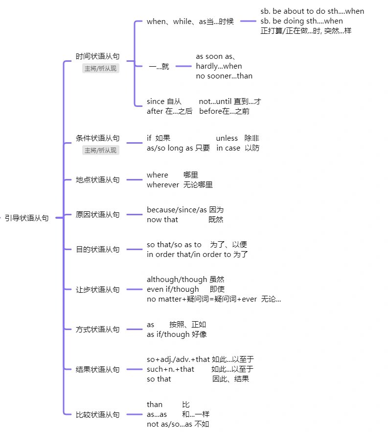 思维导图之连词