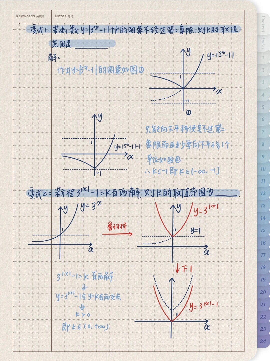 高中数学92指数函数图像77性质总结