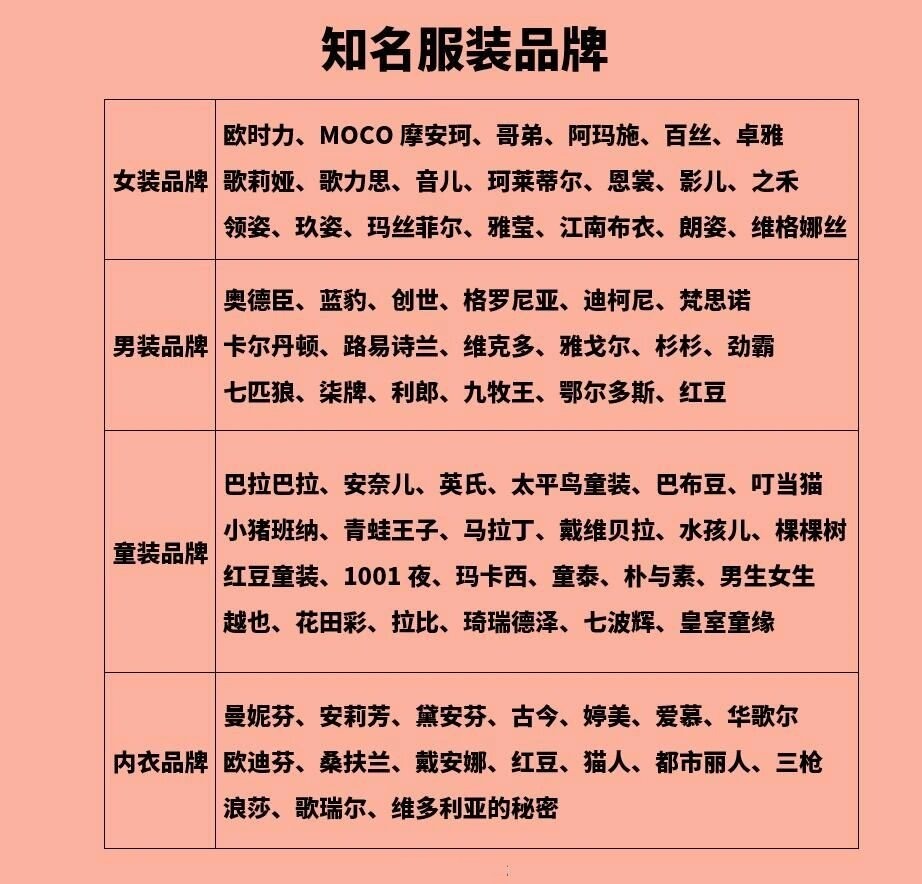 知名批发网有哪些品牌 知名批发网有哪些品牌