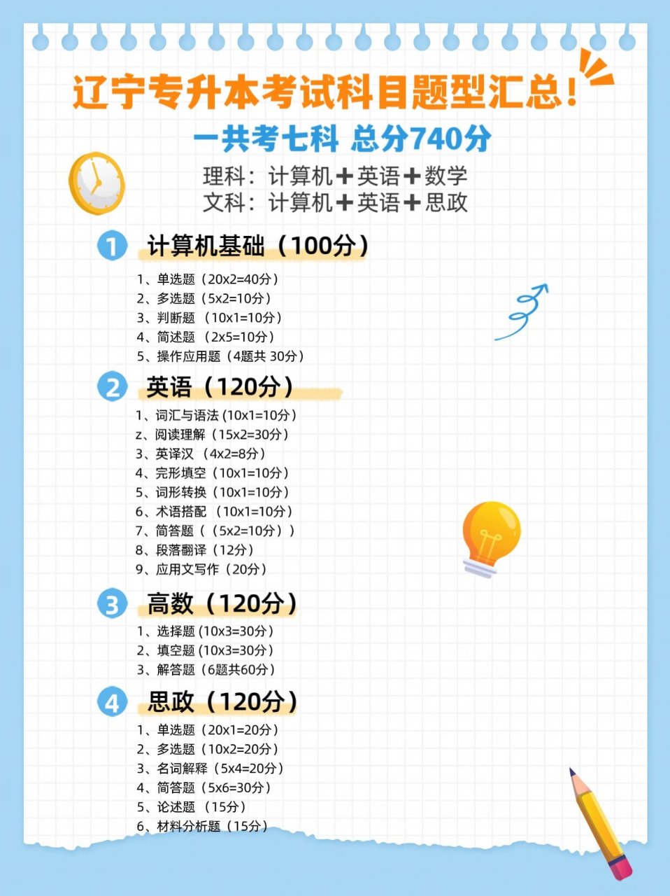 辽宁专升本考试科目及题型来喽