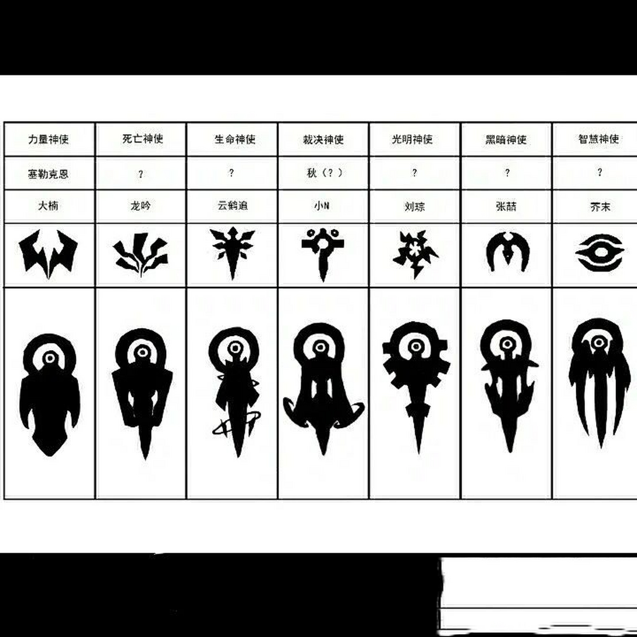 凹凸世界七神使的名字图片