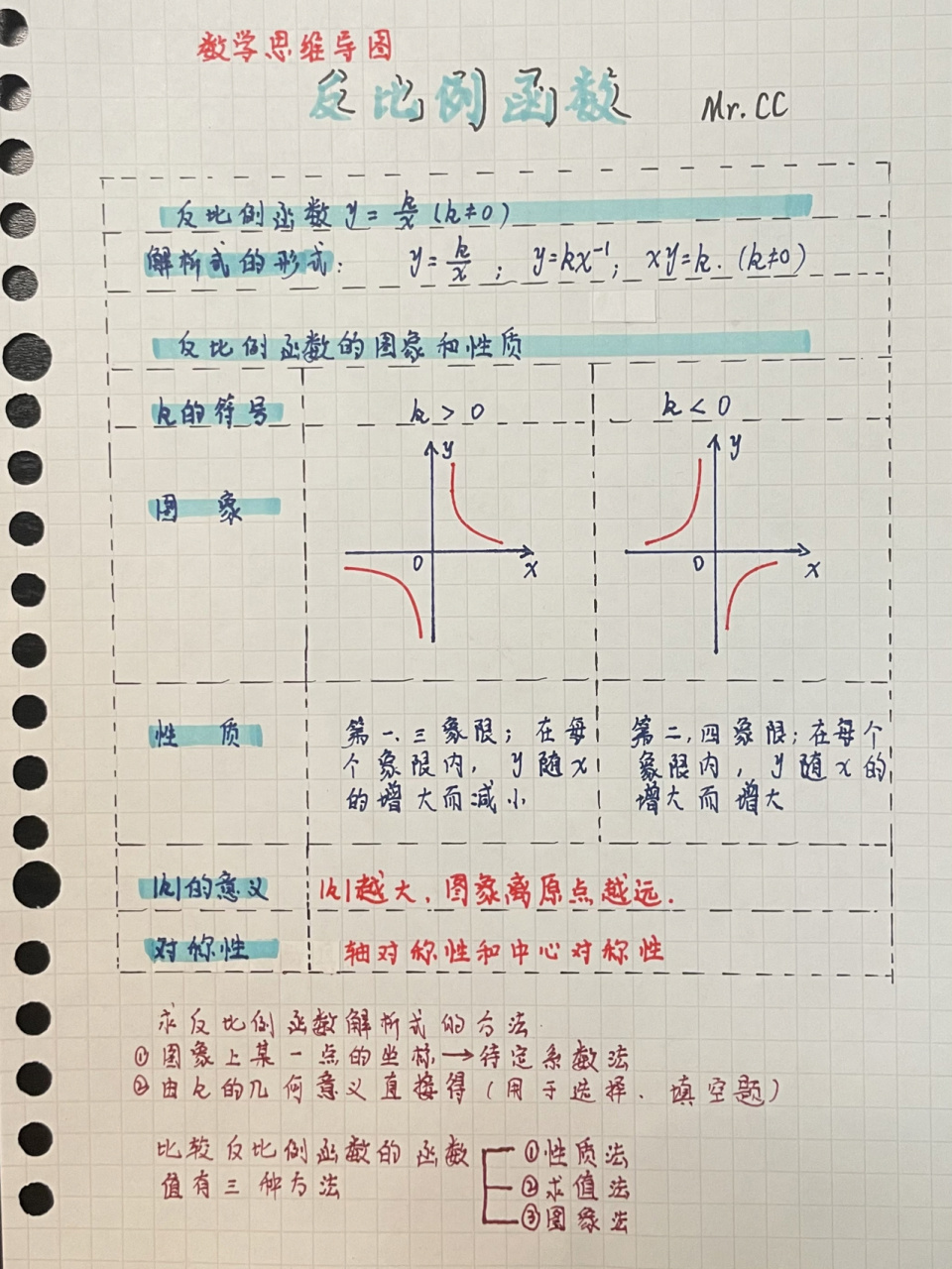 怎样画反比例函数图像图片