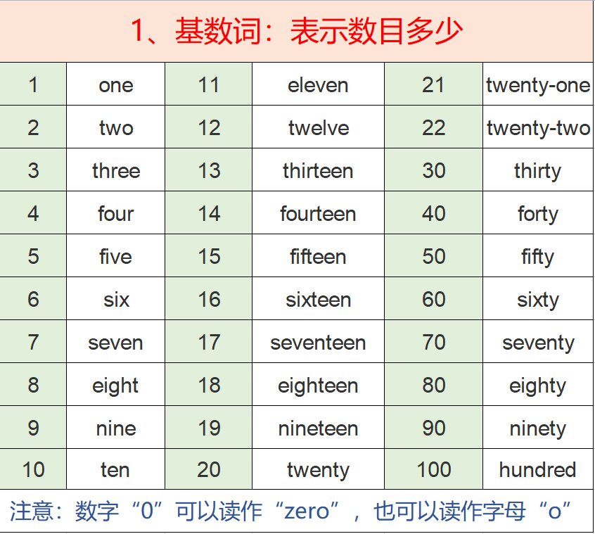 基数词序数词对照表图片