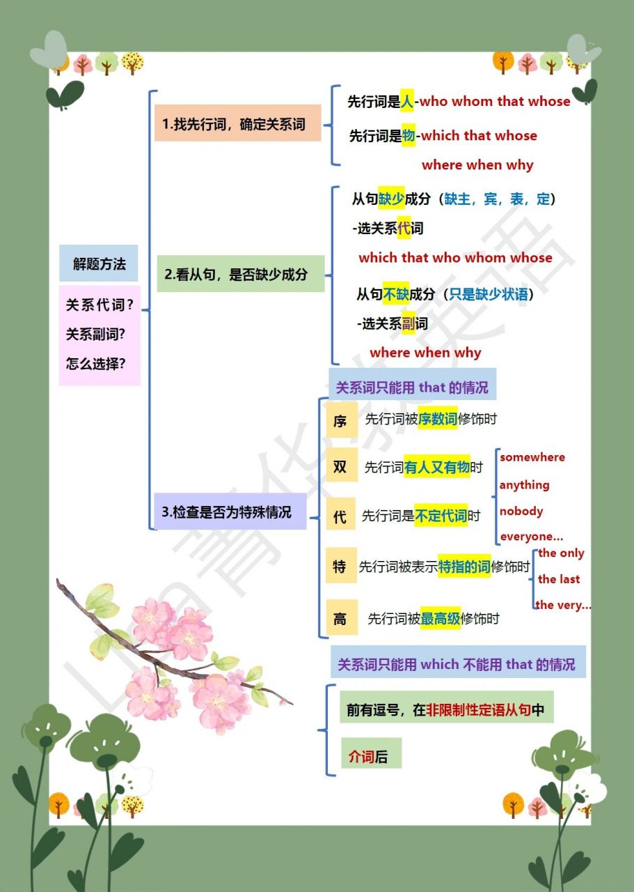 初三定语从句思维导图图片