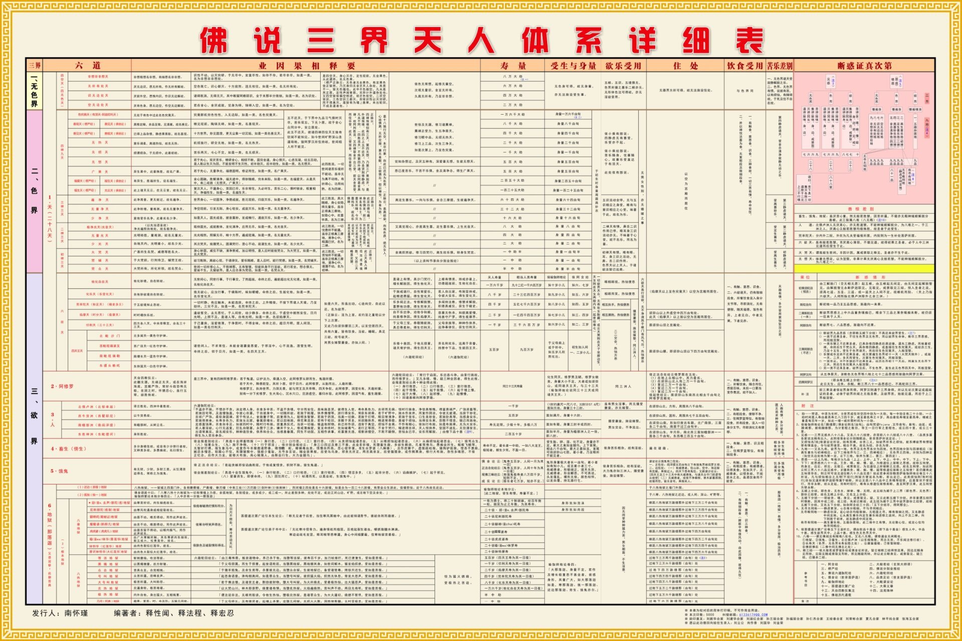 三界天人表高清图片图片