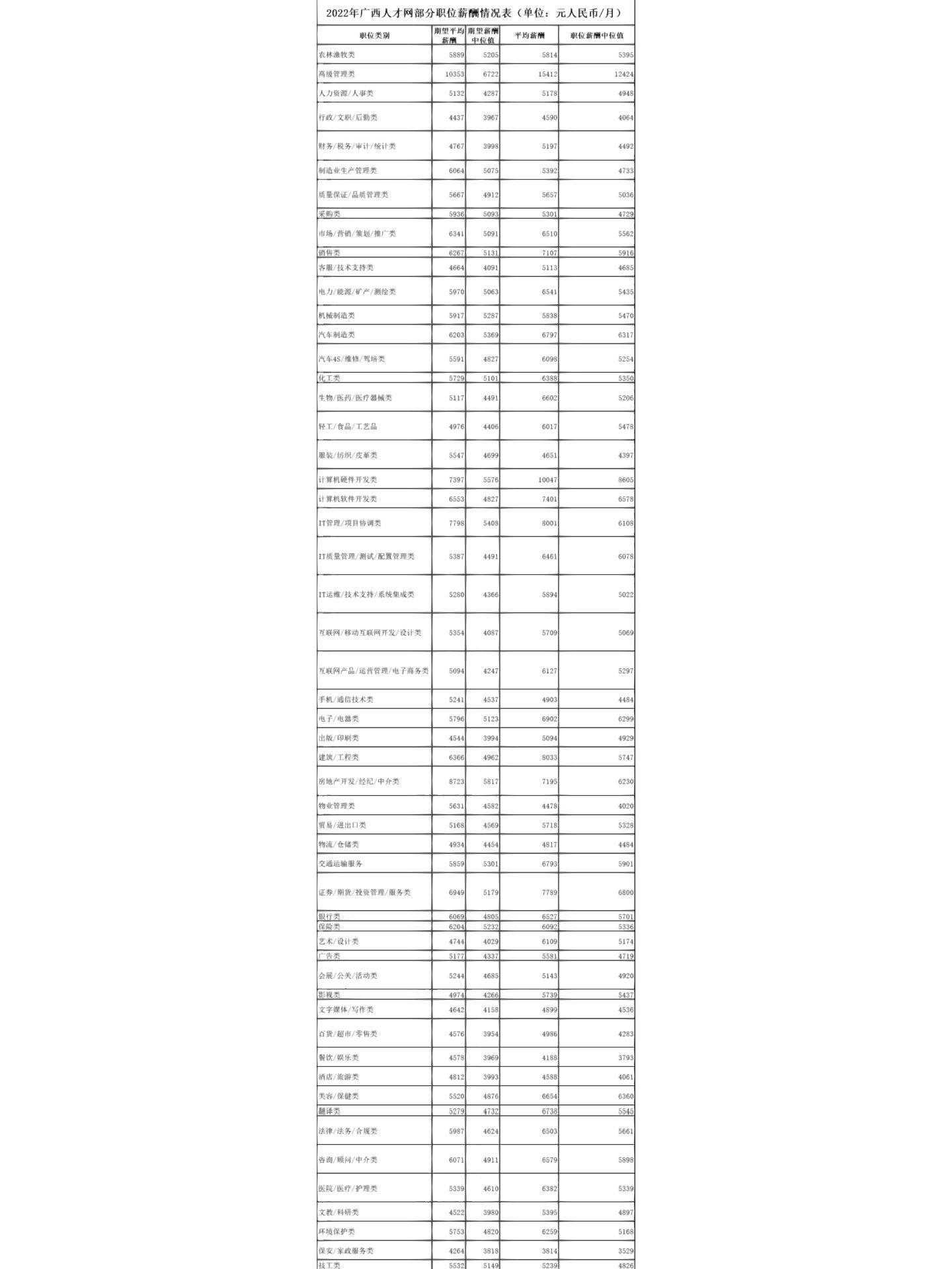 南宁平均月薪6230元!你是多少