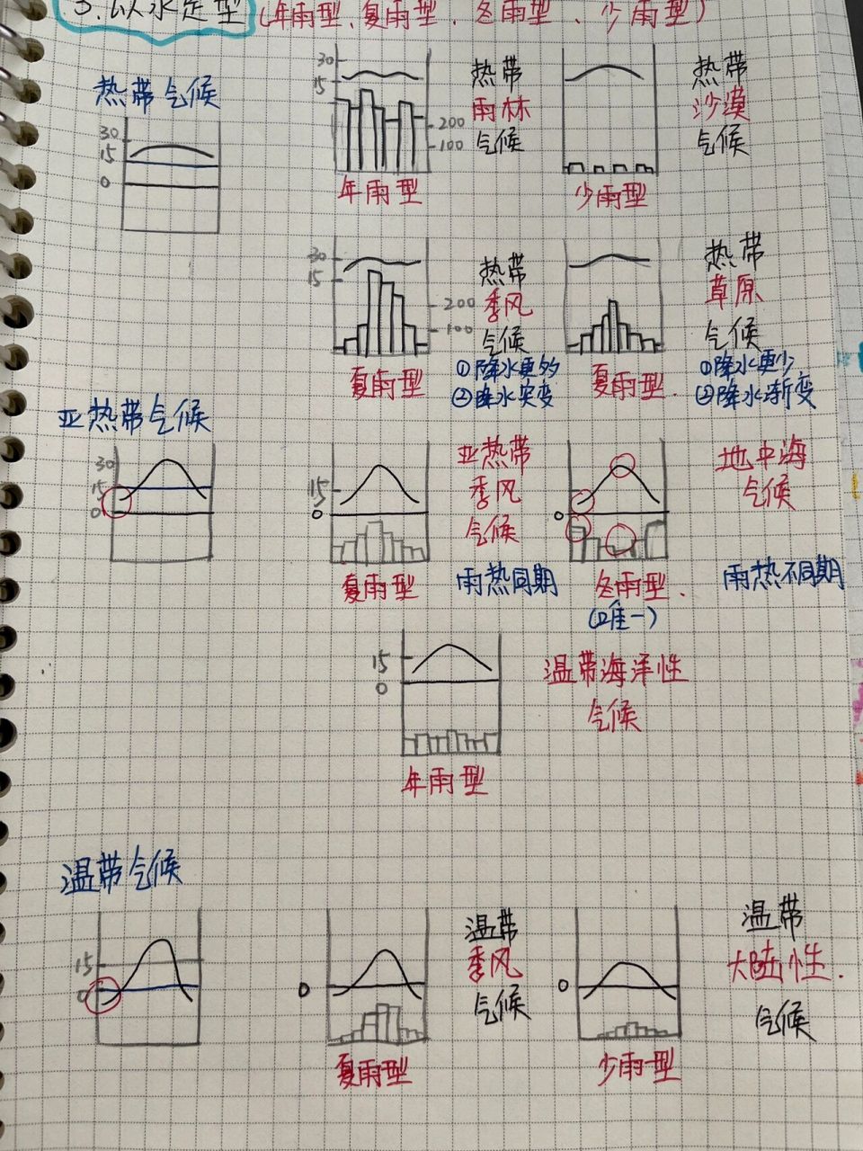 中国气候图手绘中学生图片