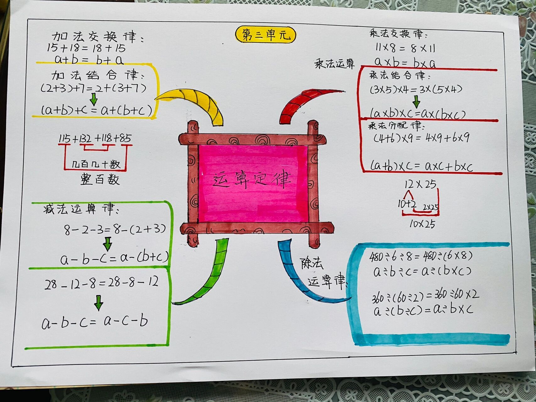 四上数学思维导图图片