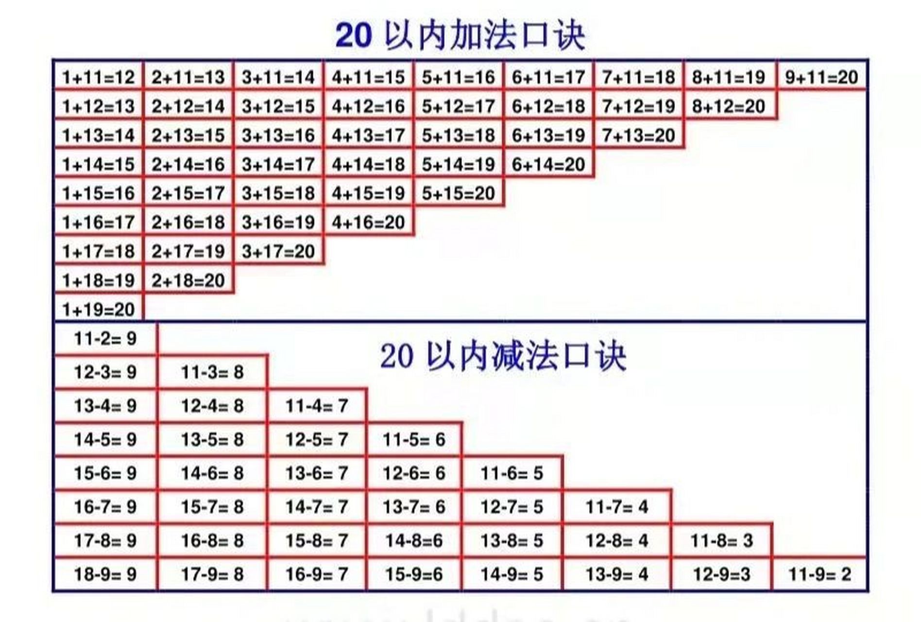 一年级数学10以内,20以内加减法口诀表