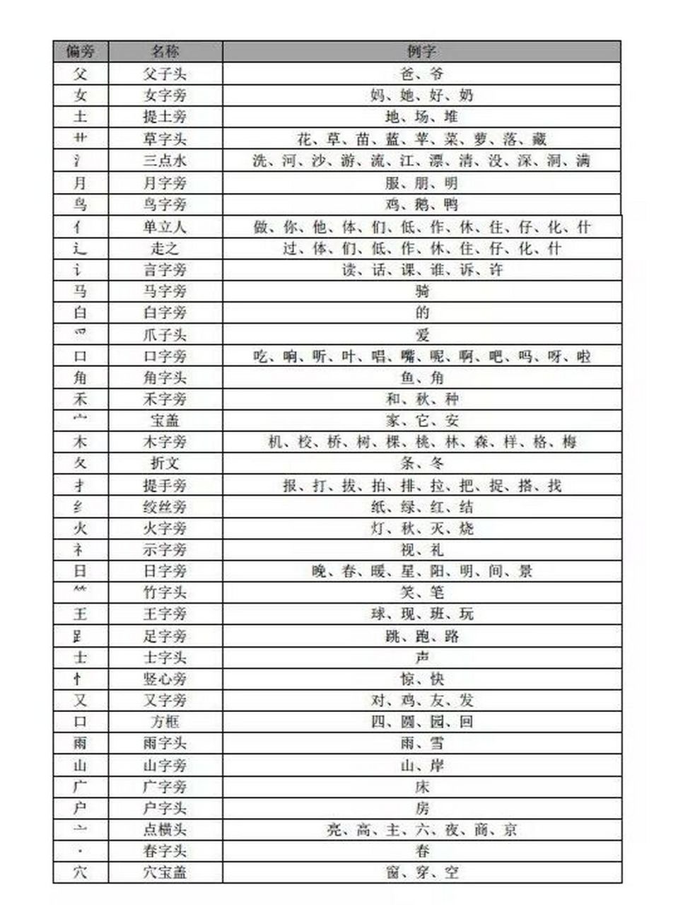 骨字的部首图片