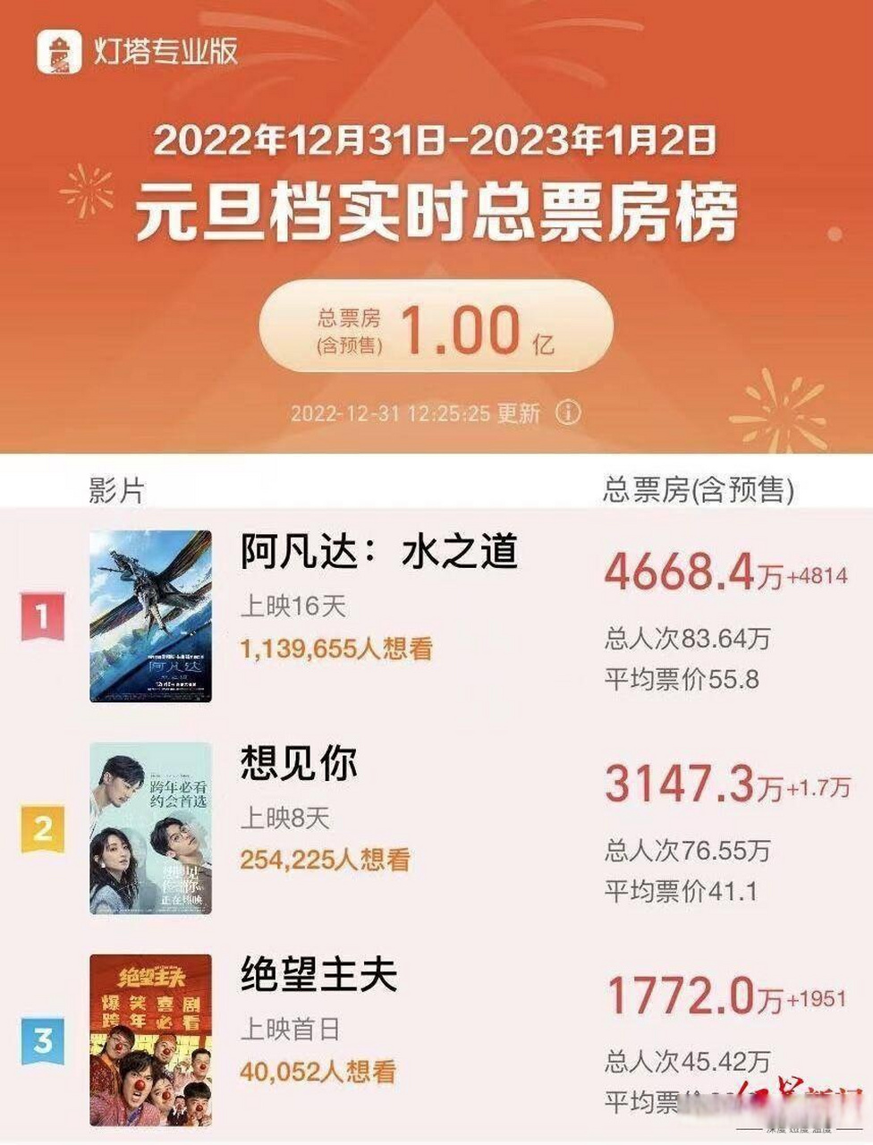 2022元旦档上映电影图片