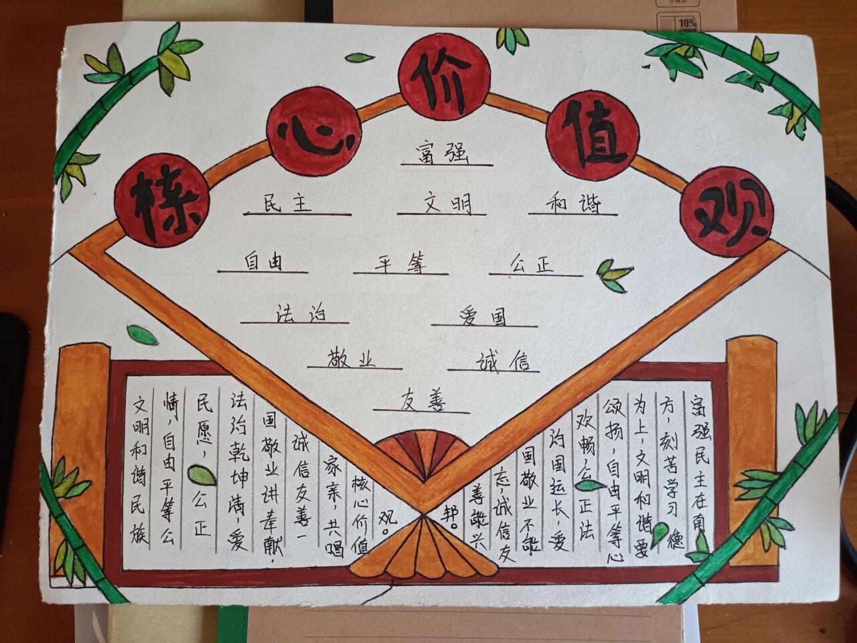 中国核心价值观手抄报07
