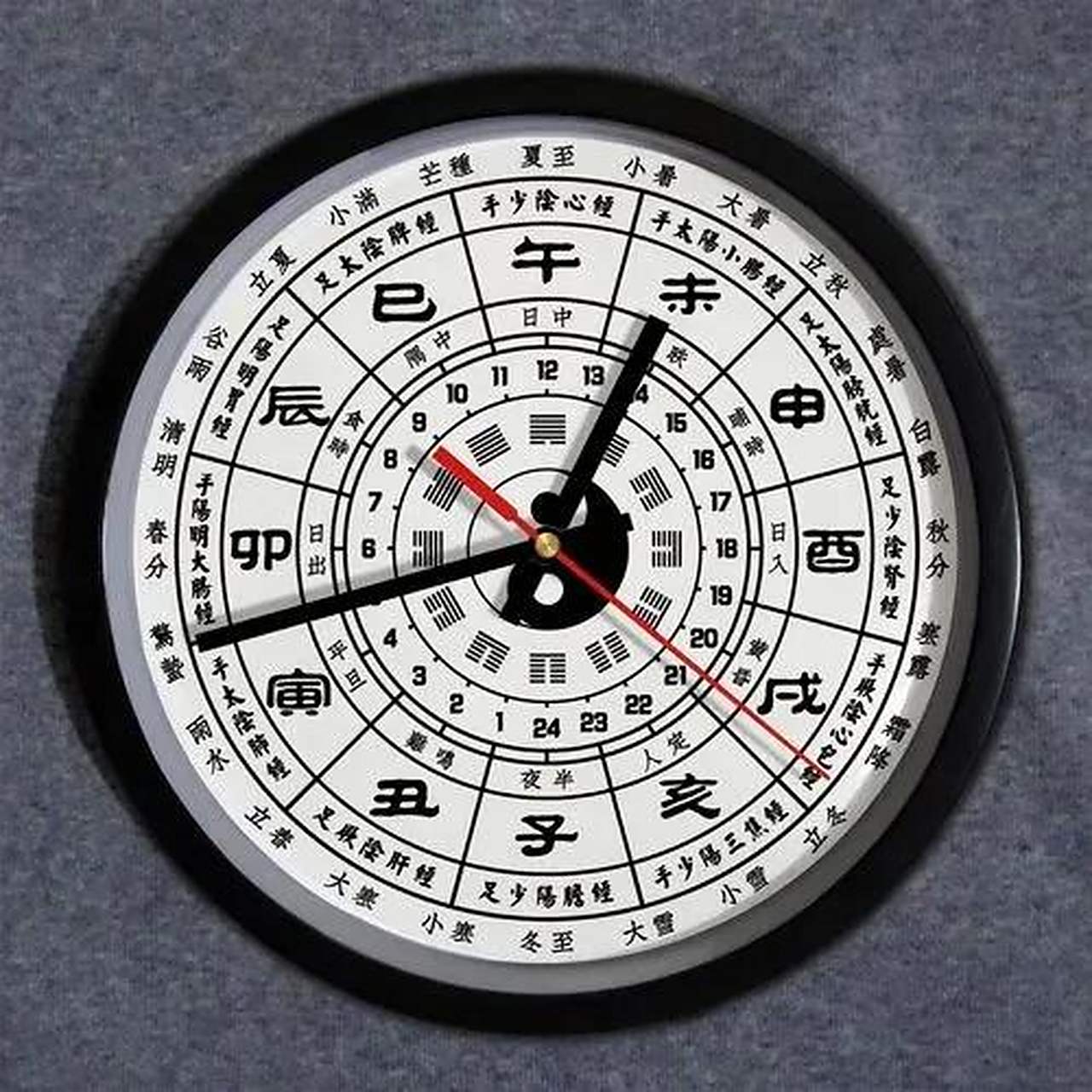 阳中有阳叫太阳,阴中有阴叫太阴.