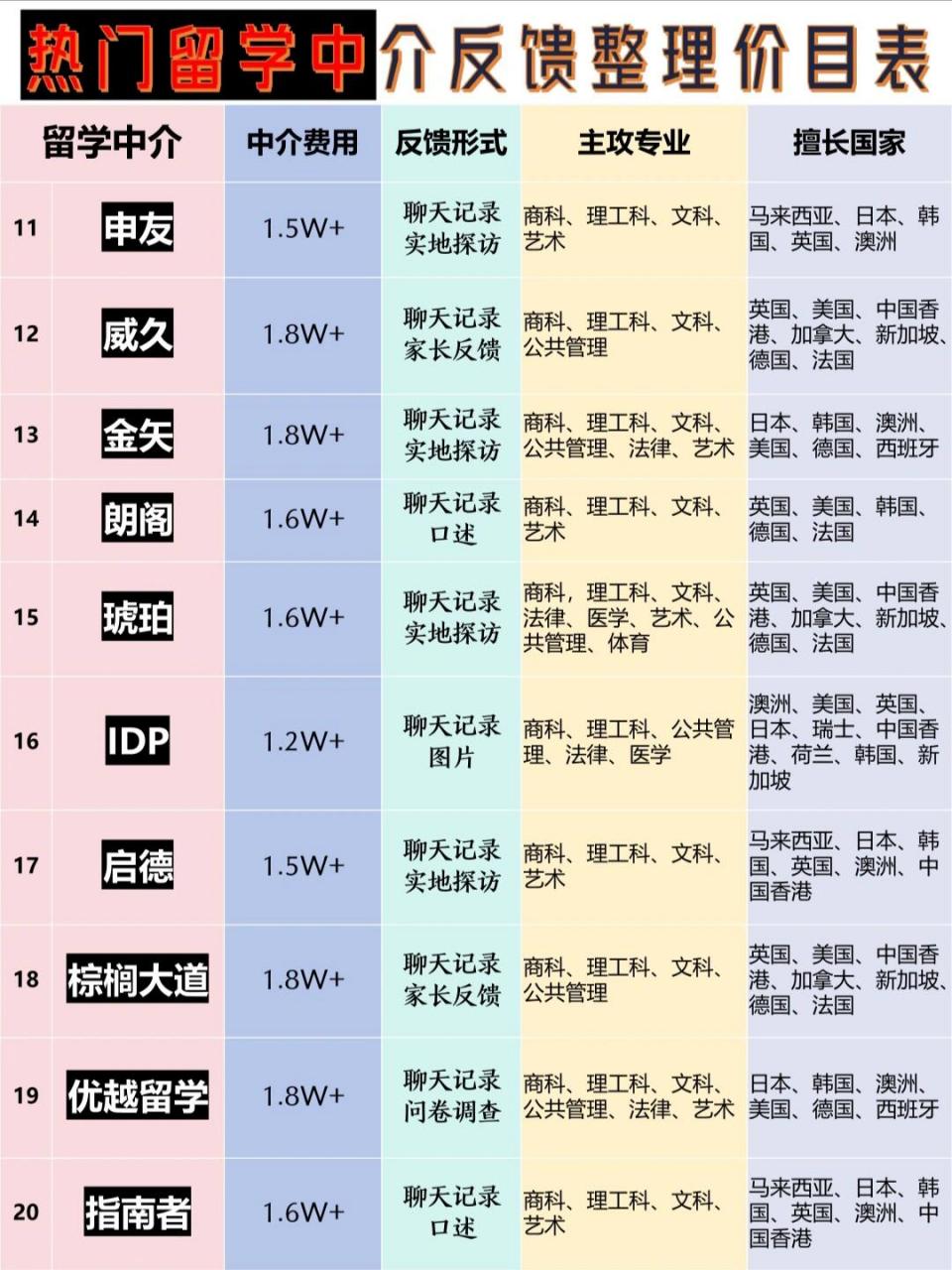 中介出国留学要多少钱(申请留学中介费一般多少)