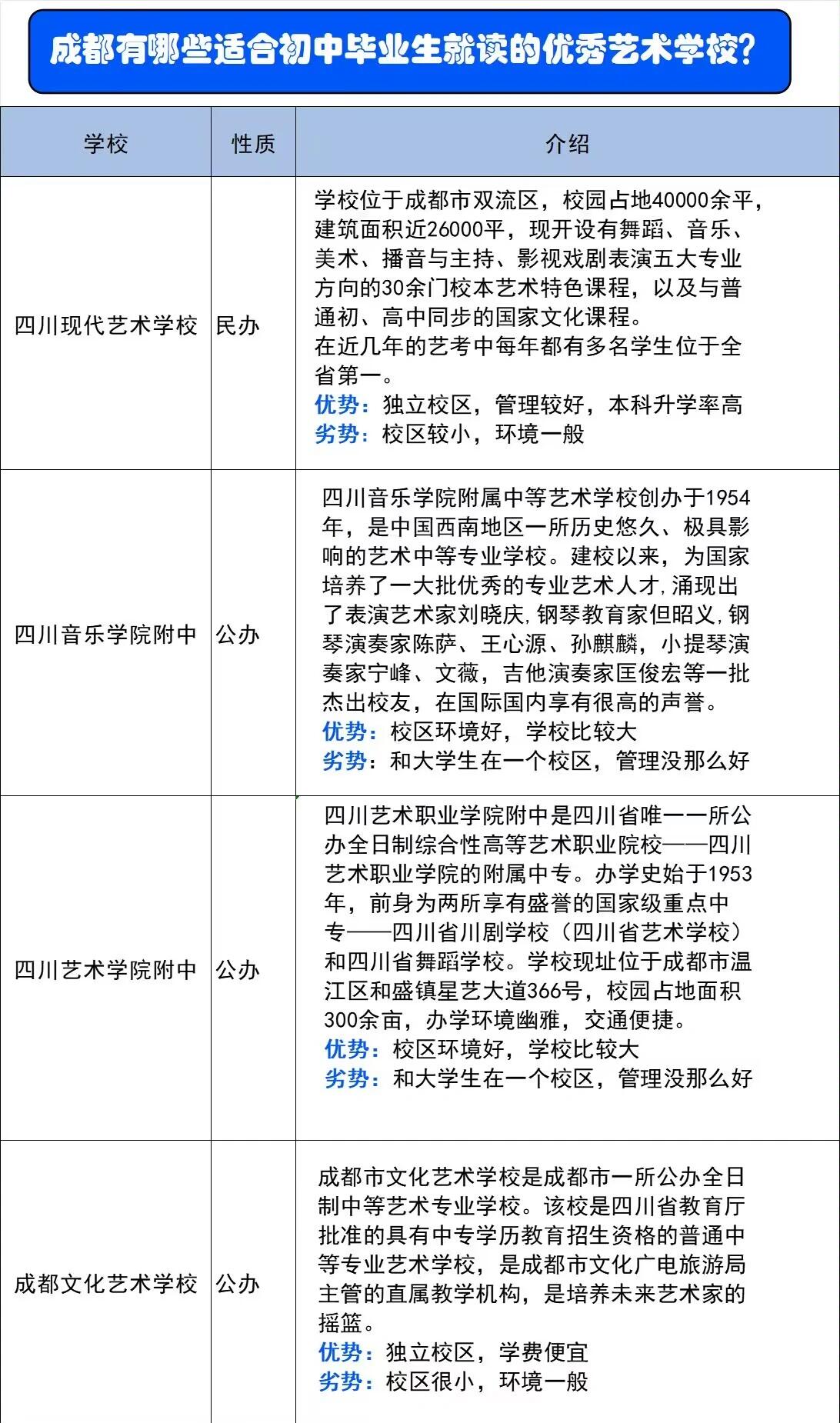 成都有哪些适合初中生就读的优秀艺术学校