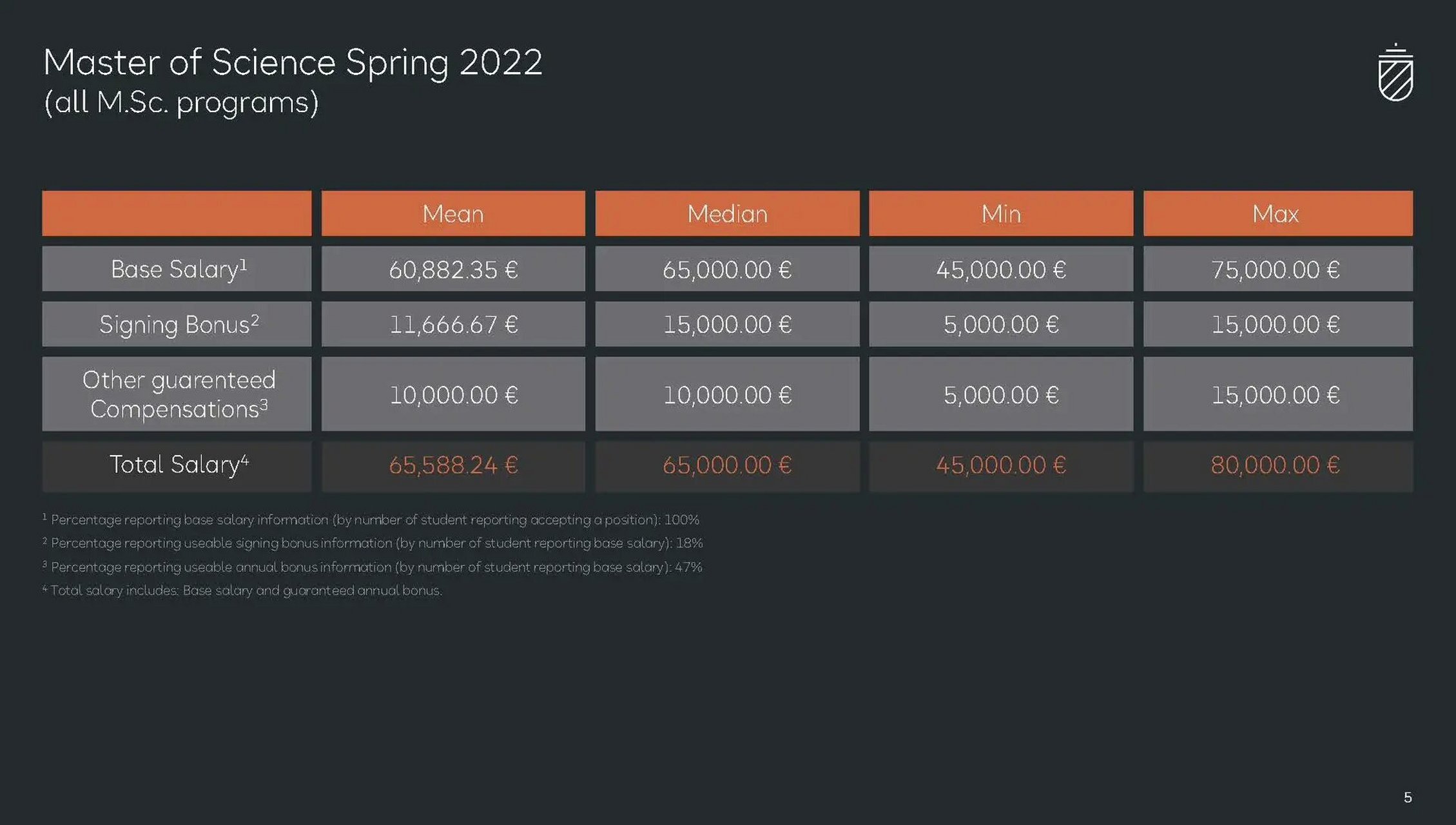 9990德国ebs商学院最新就业数据 分享一波德国ebs商学院硕士及mba