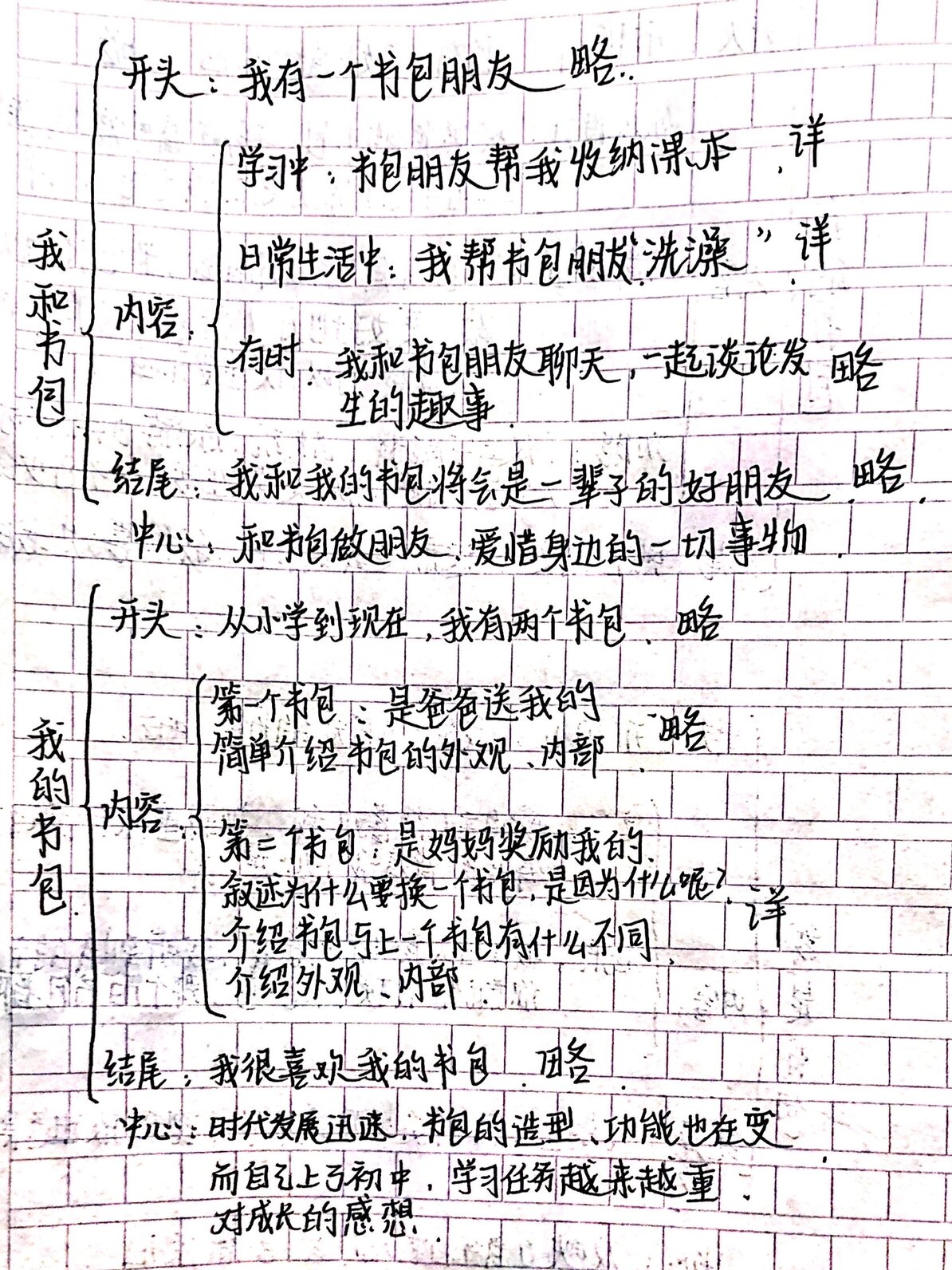 七上语文作文提纲 语文书上,从书包三个角度来拟写提纲!