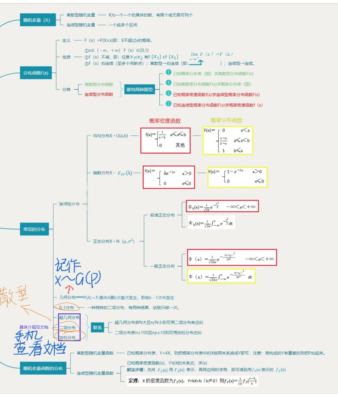 概率论与数理统计一,二章思维导图    第一章和第二章思维导图清晰版