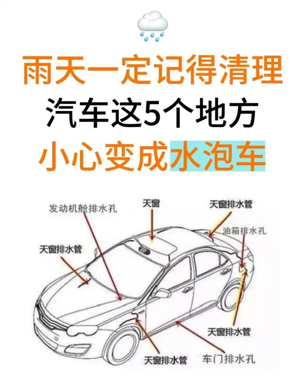 汽车排水孔位置图解图片